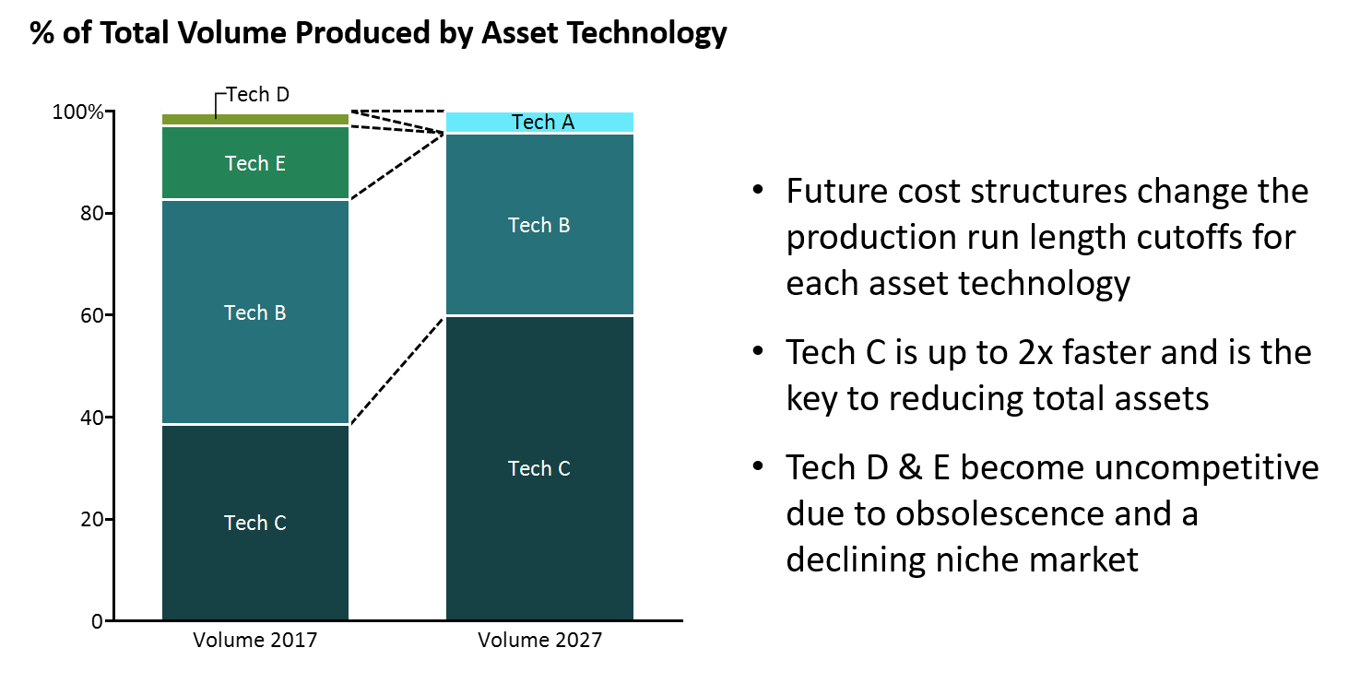 Case Study Growth Strategy Wilson Perumal & Company